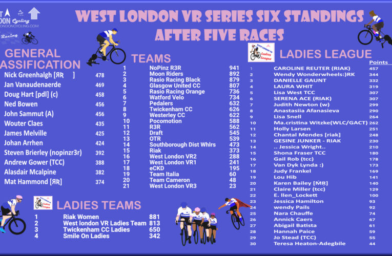 Countdown to West London VR Race 6.6 Wednesday 21st December at 7.30pm (Uk Time)