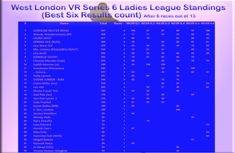 The Ladies League limbers up for the march to the March showdown …..