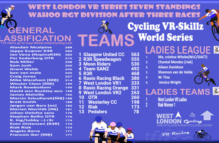 West London VR’s epic ups and downs, continue with the popular Hillingdon Honey course on Wednesday 24th May … but who is in the running?