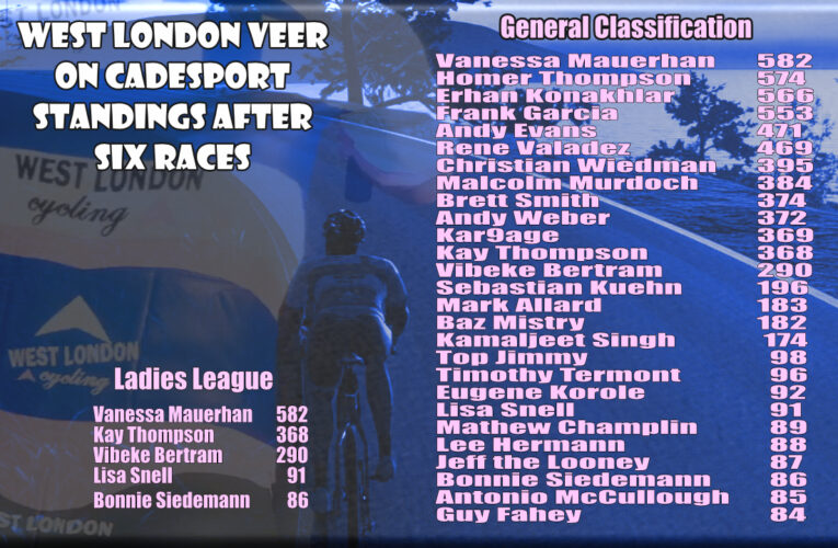 The standings before the start … West London VEER Race 7.7 on CADEsport, Wednesday 28th June at 7.30pm UK Time