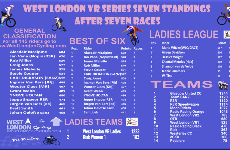 West London VR, Wednesday 19th July at 7.30pm as the Best of Six contest starts gettin’ frisky. Enter Race 7.8 and be on da’ gate!