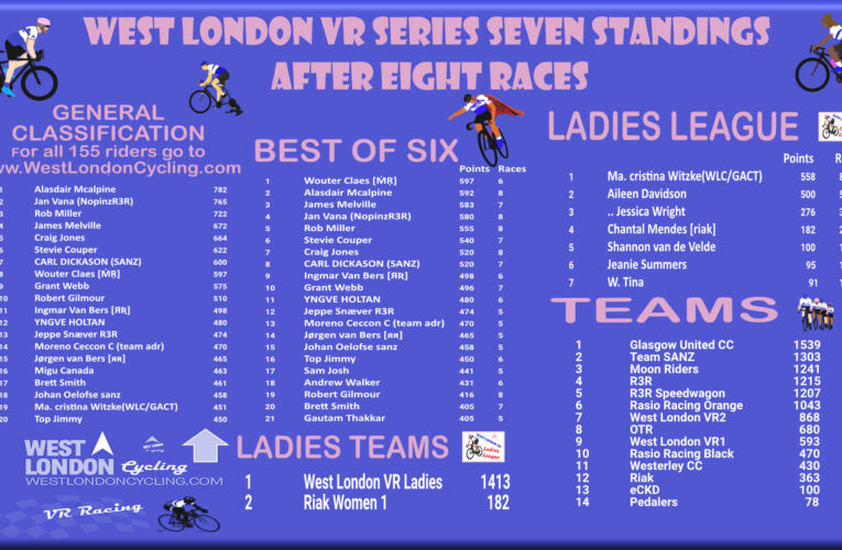 Put Faces to the Places, race in West London VR Race 7.9 … Series 007 could be shaken or stirred in the ITT … there’s gonna be a show and a showdown, Wednesday 2nd August at 7.30pm UK Time on Wahoo RGT.