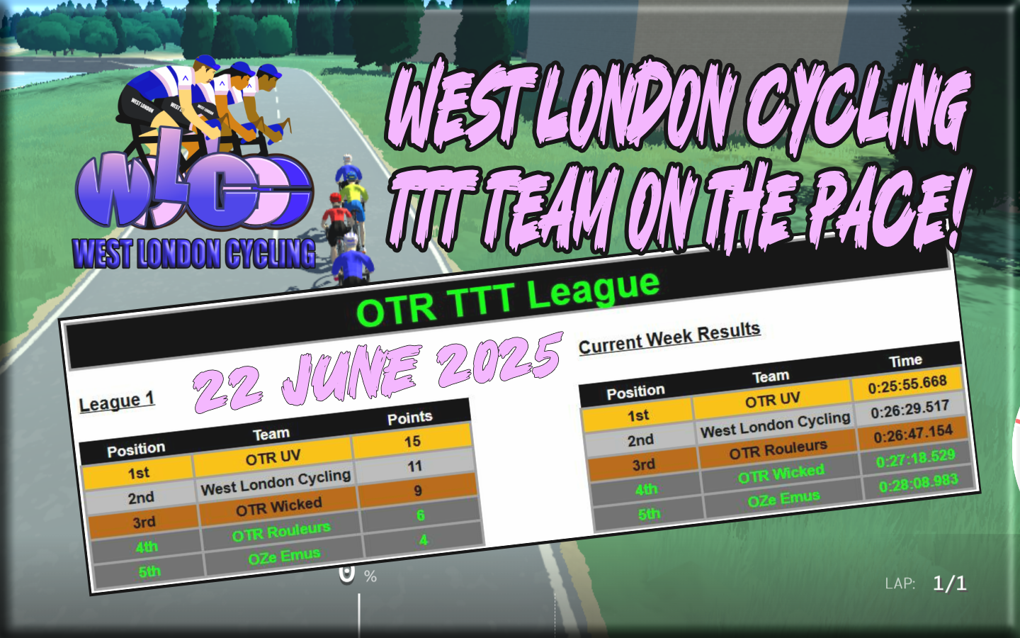 Online Racing with West London Cycling's TTT team on a roll! - WEST ...