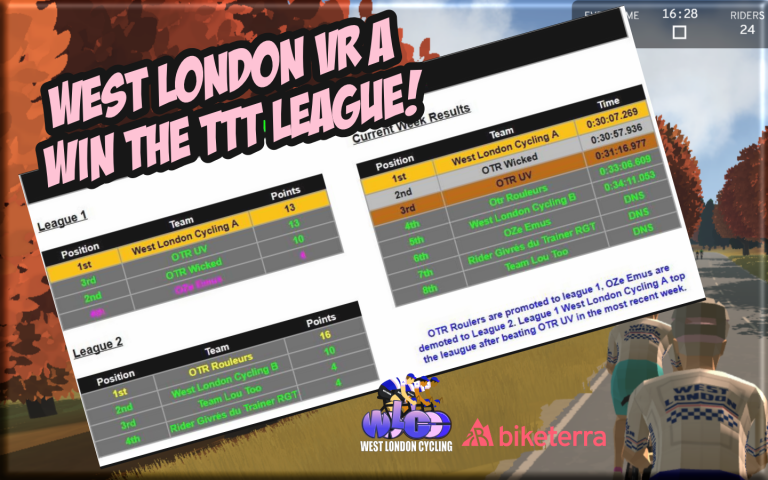 West London Cycling win the online TTT league ….