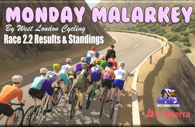 Matt Hammond hammers home … Monday Malarkey by West London Cycling … Race 2.2 Results and Standings.